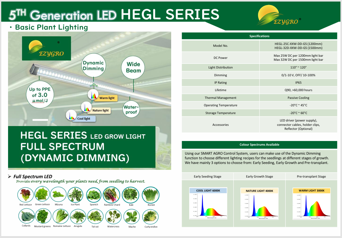 Ezygro Precision LED Growth Light for Commercial CEA - HEGL Series 5th Generation-Full Spectrum DD